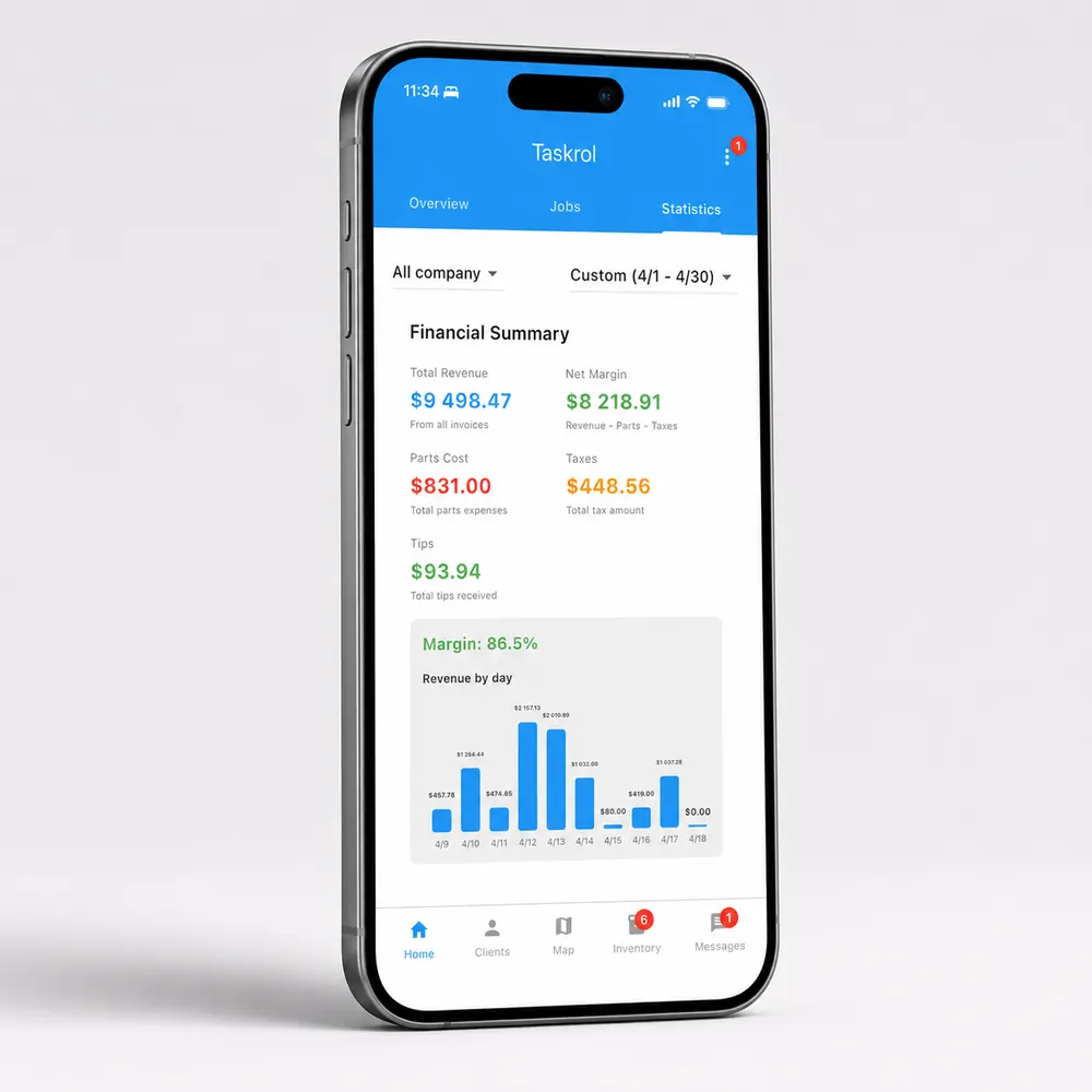 Taskrol technician payroll with margin and hourly pay modes